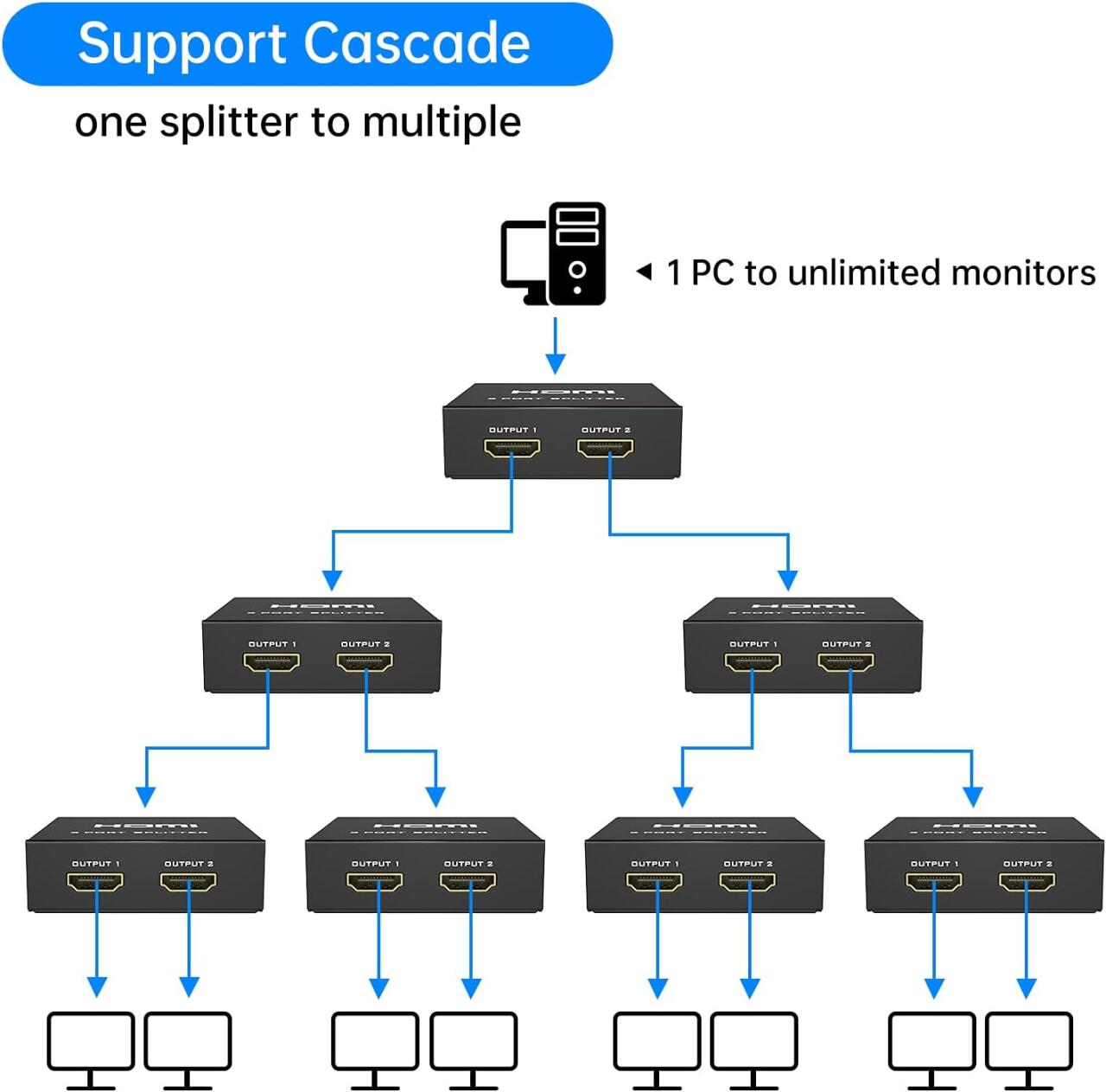 Divisor HDMI 4K – 1 Entrada a 2 Salidas Simultáneas